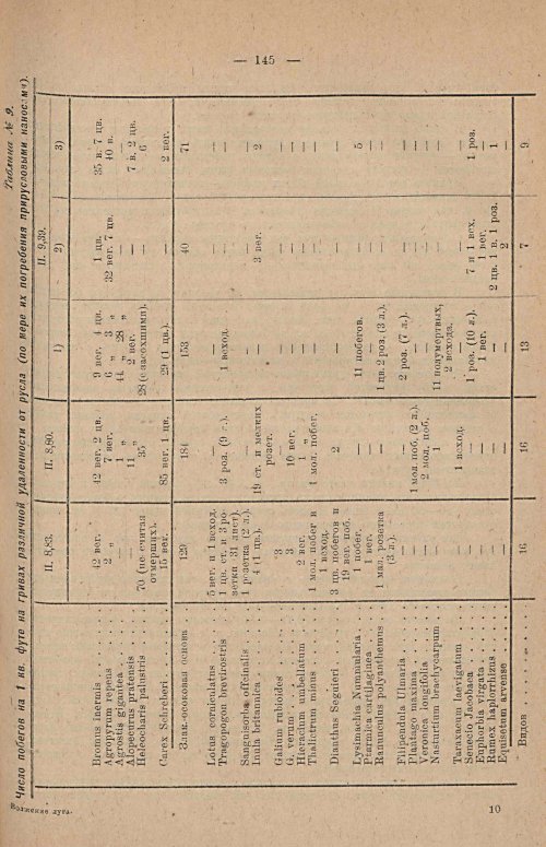 Страница 161