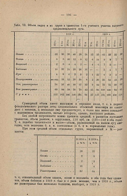 Страница 213
