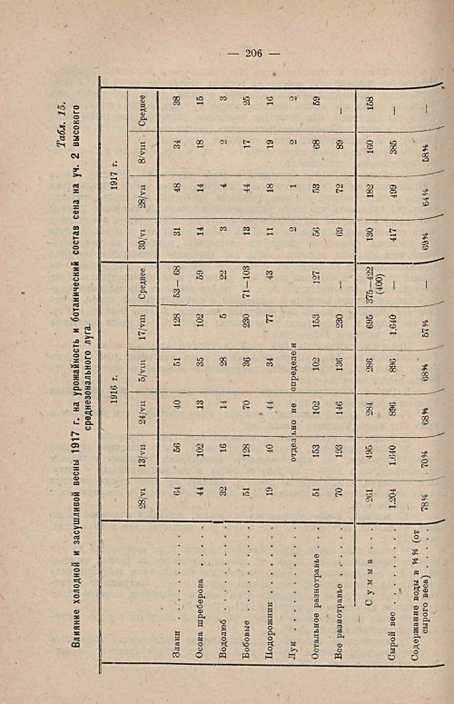Страница 221