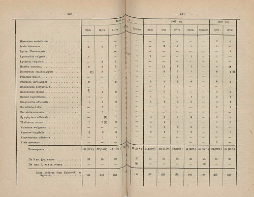 Страница 248