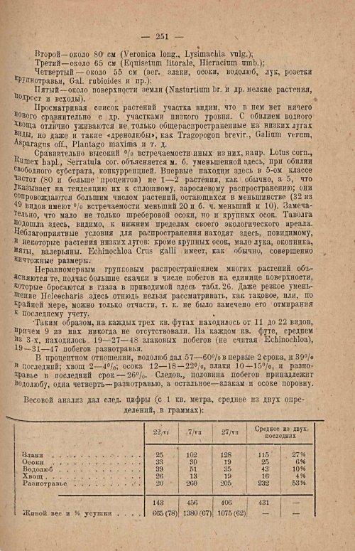 Страница 262