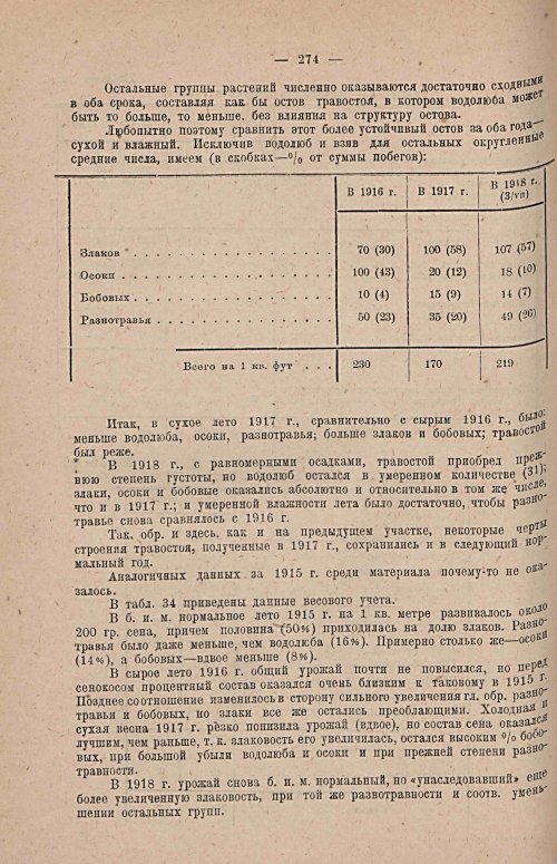 Страница 282