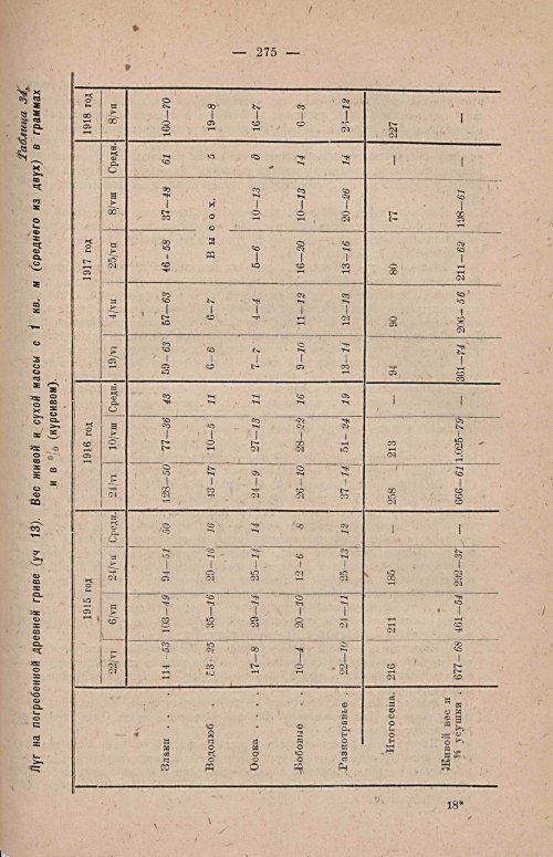Страница 283