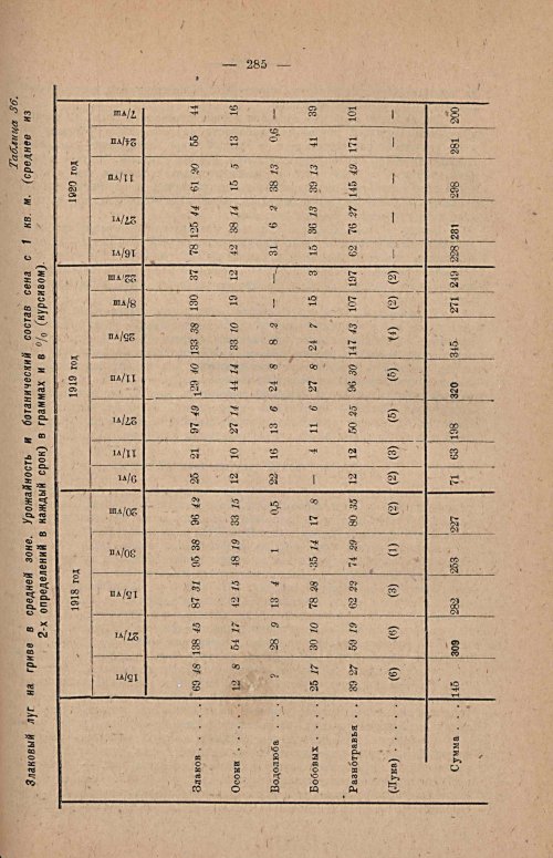 Страница 293
