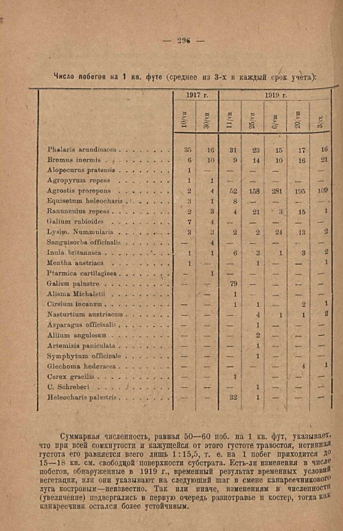 Страница 303