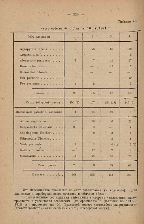 Страница 336