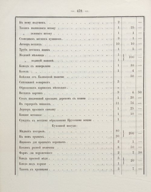 Страница 488