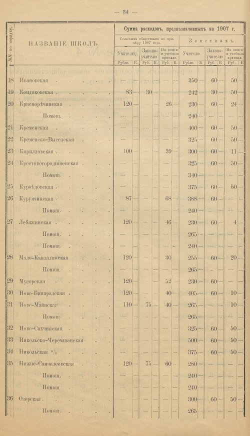 Страница 28
