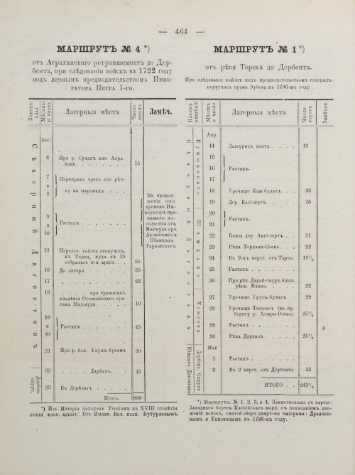 Страница 474