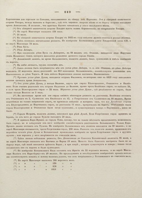 Страница 159