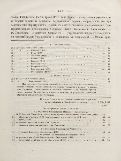 Страница 360