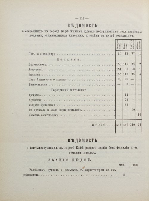 Страница 130