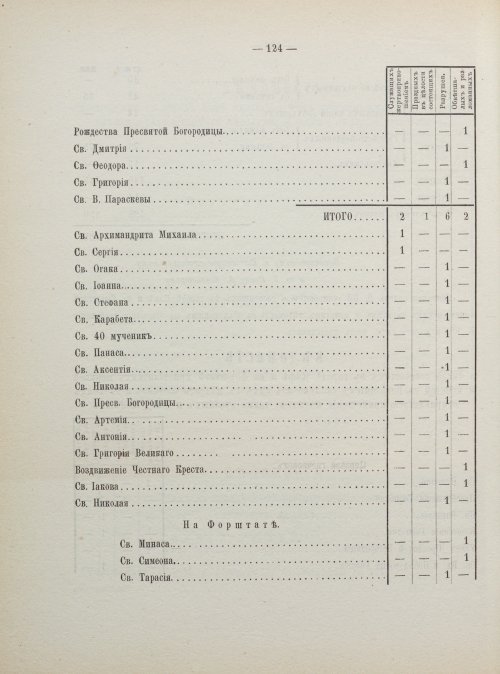 Страница 132