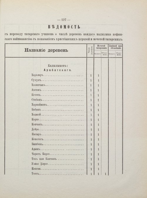 Страница 135