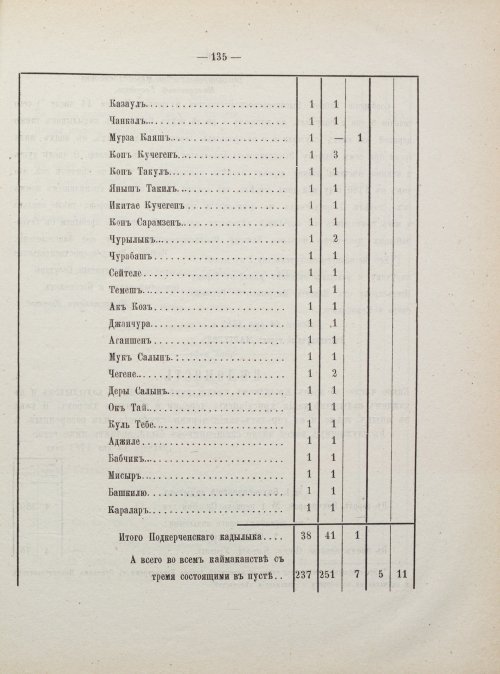 Страница 143