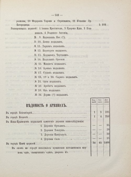 Страница 149
