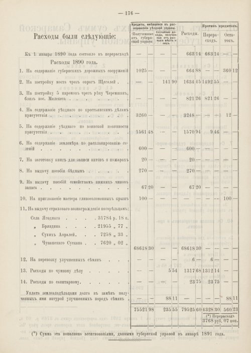 Страница 146