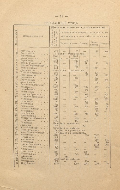 Страница 14