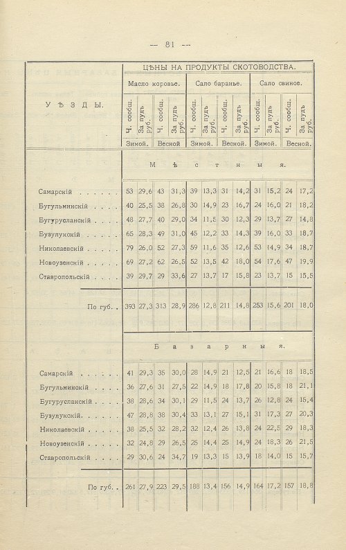 Страница 77
