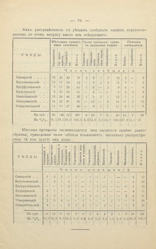 Страница 91