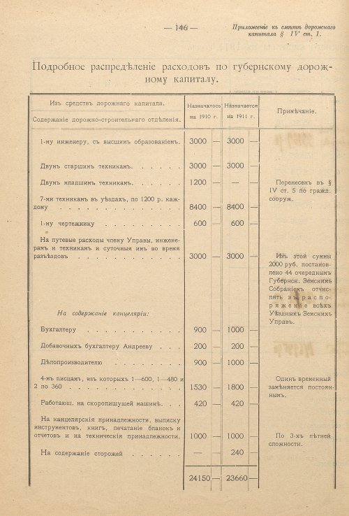 Страница 92