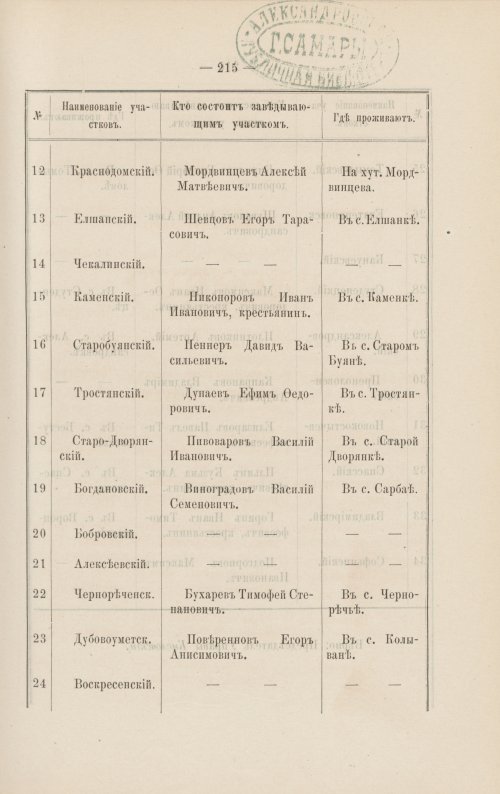 Страница 222