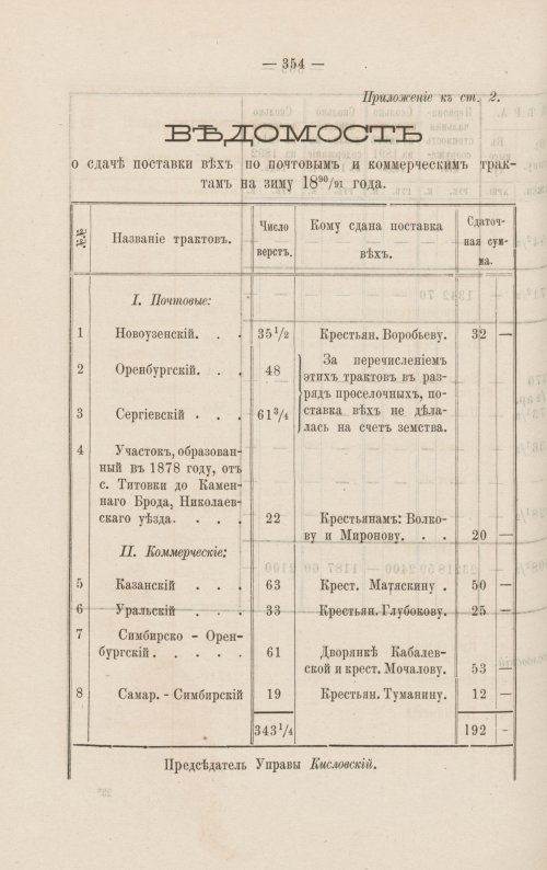 Страница 310