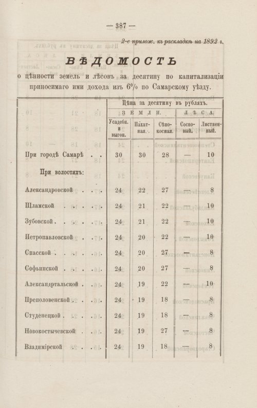 Страница 335