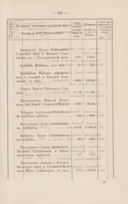 Страница 397