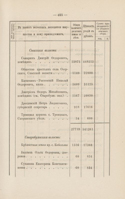 Страница 403