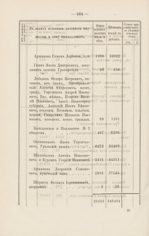 Страница 412