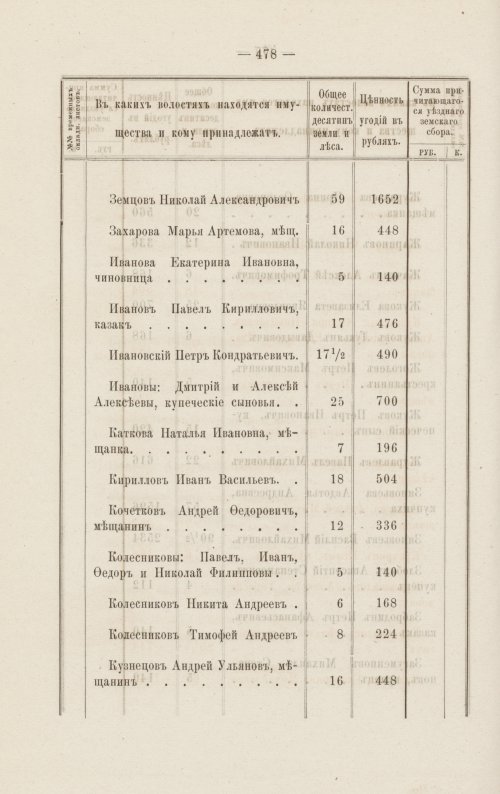 Страница 426