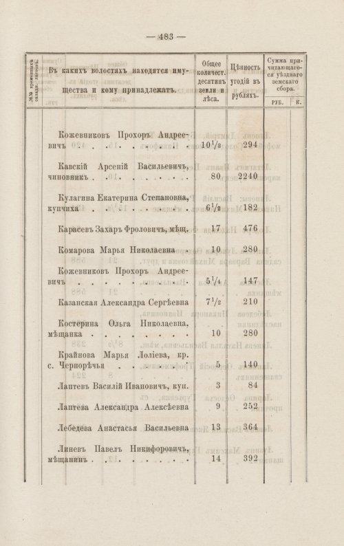 Страница 431