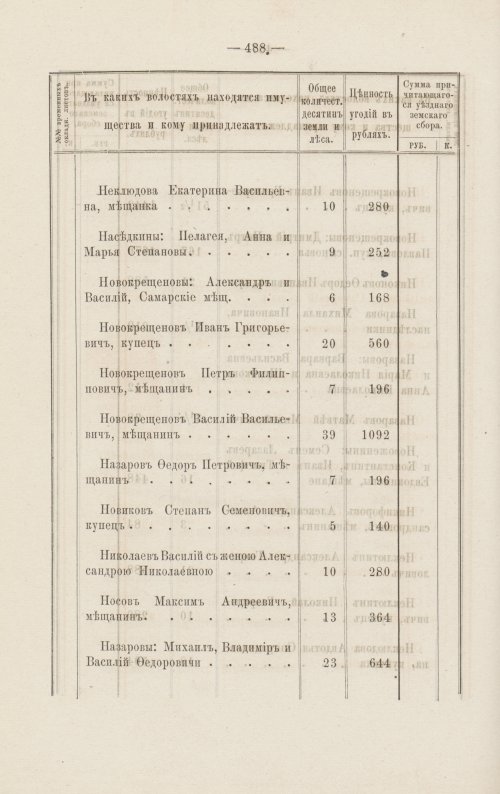 Страница 436