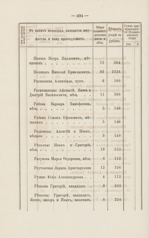 Страница 442