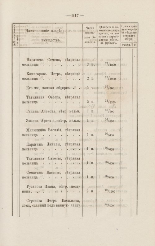 Страница 465