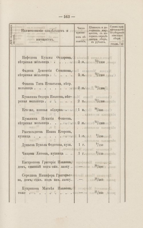 Страница 511