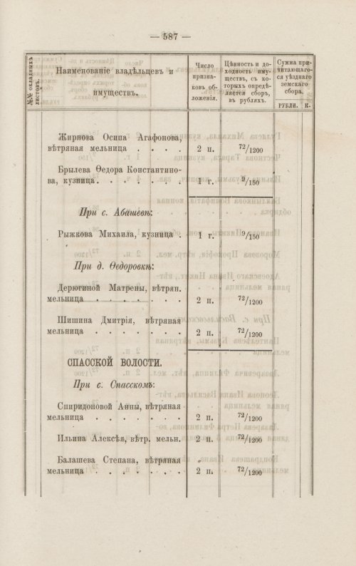 Страница 535