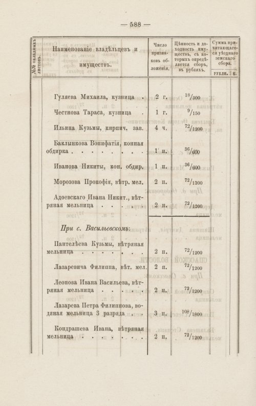 Страница 536