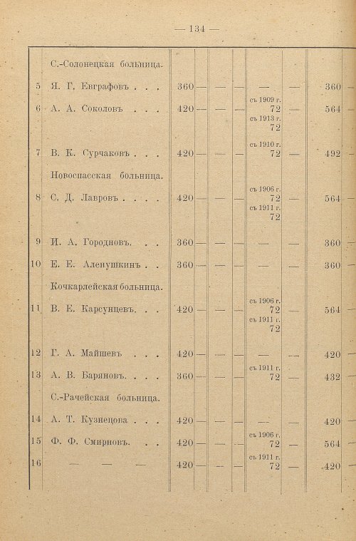 Страница 93
