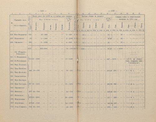 Страница 117
