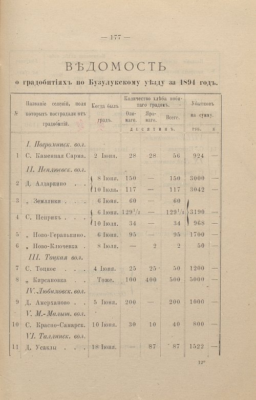 Страница 122