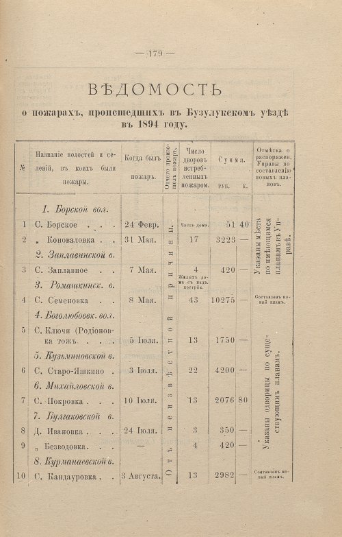 Страница 124
