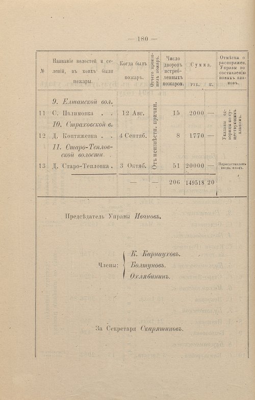 Страница 125