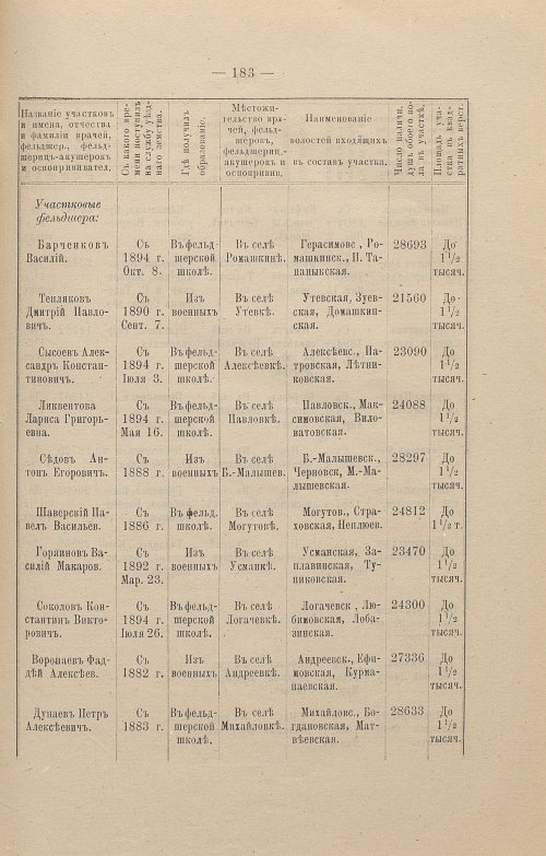 Страница 128