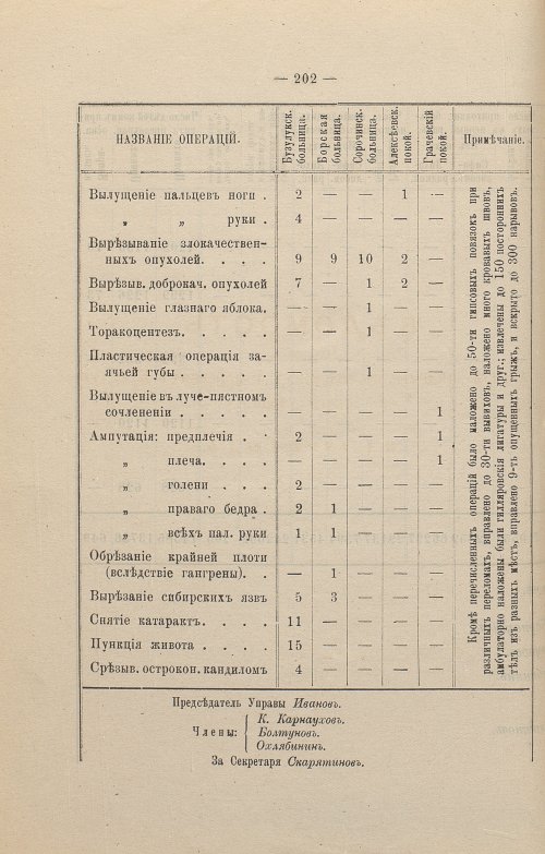 Страница 141