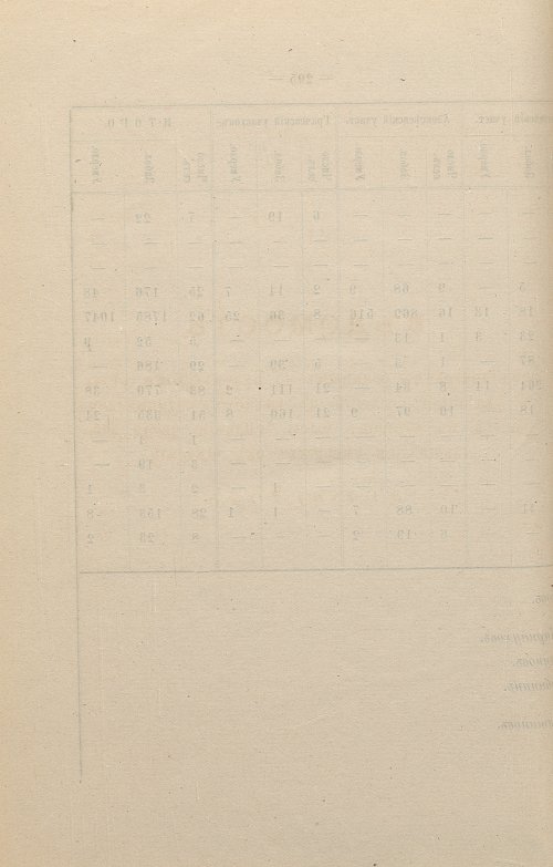 Страница 144
