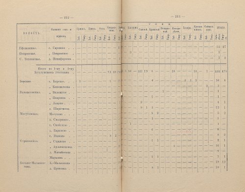 Страница 148