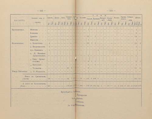 Страница 153