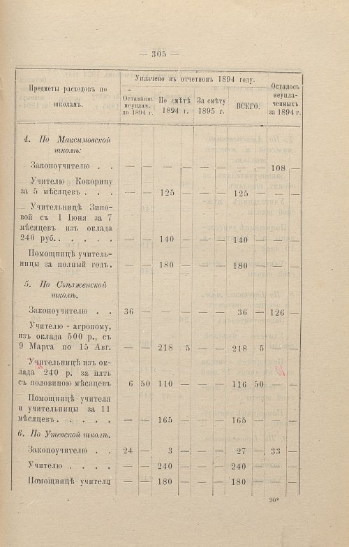 Страница 206